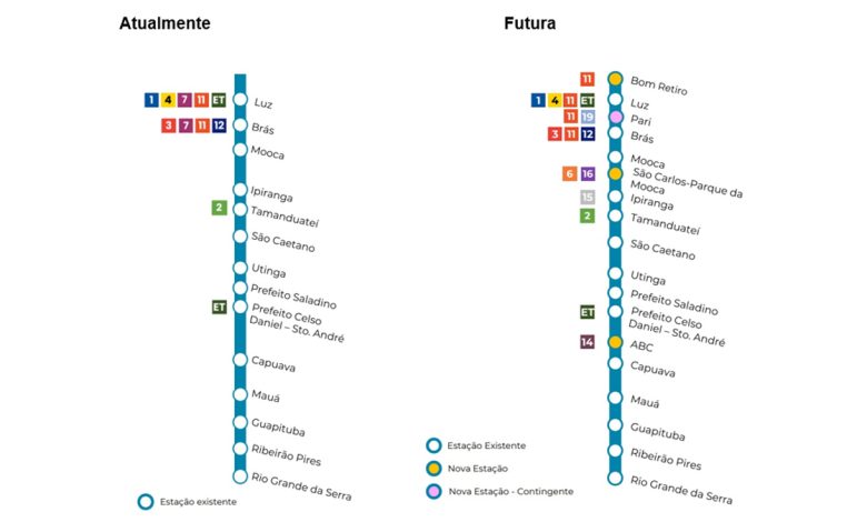 Mapa comparativo da Linha 10-Turquesa da CPTM, destacando as estações existentes e novas expansões previstas com a concessão.