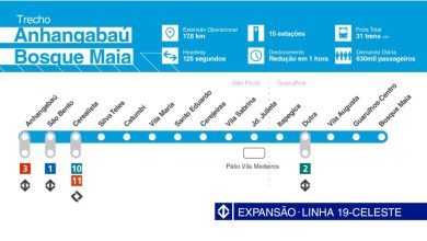 Mapa ilustrado com as estações da Linha 19-Celeste do metrô de São Paulo, que vai de Anhangabaú até Bosque Maia, passando por Guarulhos.