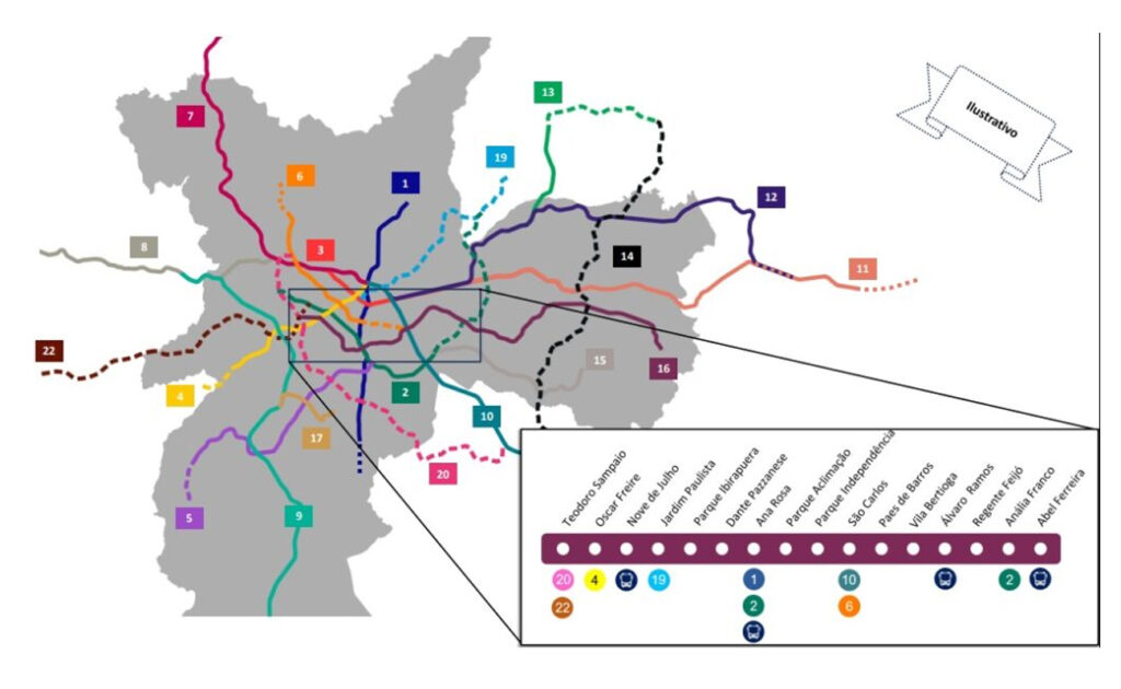 Mapa ilustrativo do traçado da nova Linha 16-Violeta do metrô de SP, com destaque para as futuras estações e suas conexões.


